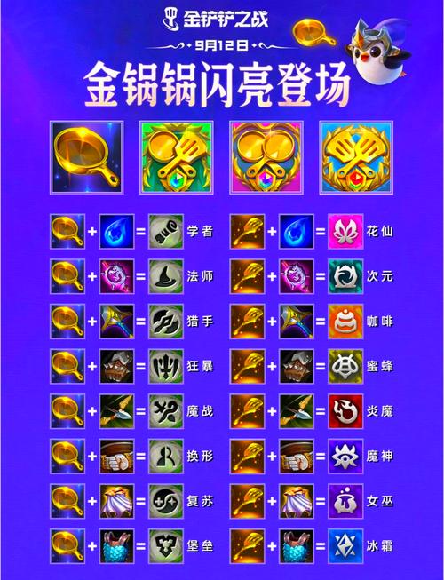 你知道如何选择最佳纹章进行转职吗？揭秘金铲铲之战S14角色搭配攻略！