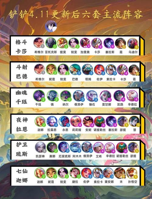 什么是最佳毒队阵容？揭秘对决剑之川制胜攻略！