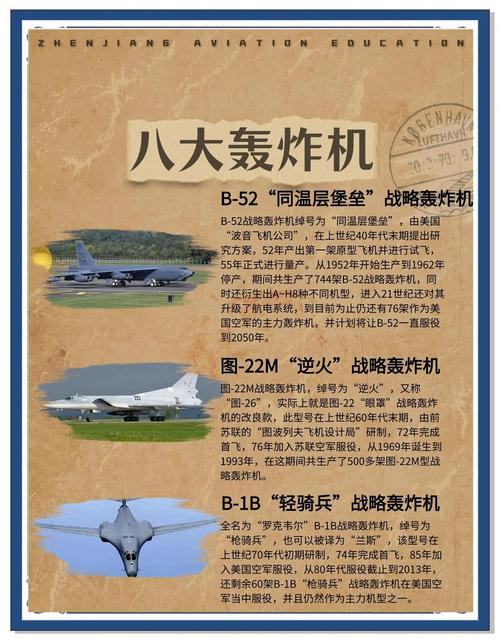 梦见轰炸机的寓意解析提升自我认知，获取深度梦境分析技巧