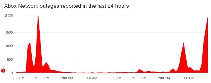 Xbox主机聊天与邀请功能失效：揭秘裁员背后的深层影响