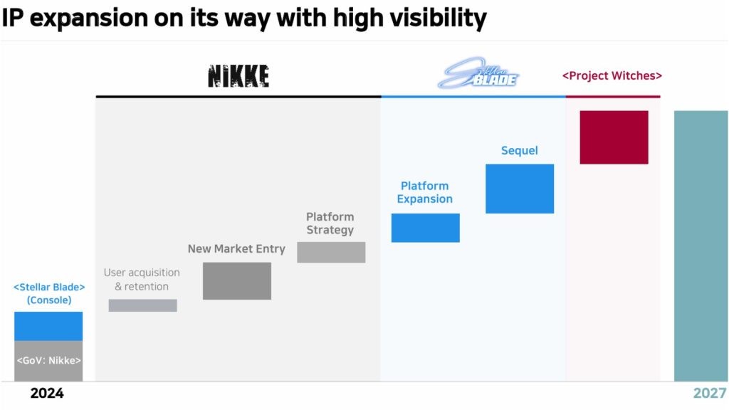 ShiftUp重磅发布:〈剑星2〉开发启动,抢先掌握游戏新动态 ShiftUp重磅发布:〈剑星2〉开发启动,抢先掌握游戏新动态