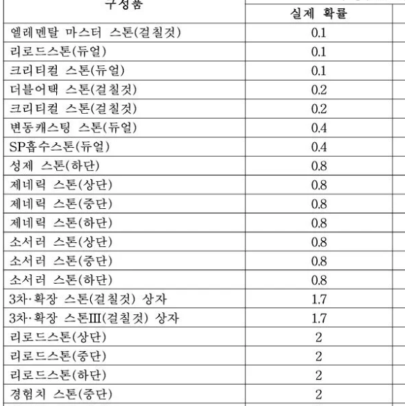 韩国判定仙境传说抽奖违规：官方补偿细节揭秘，让玩家获益