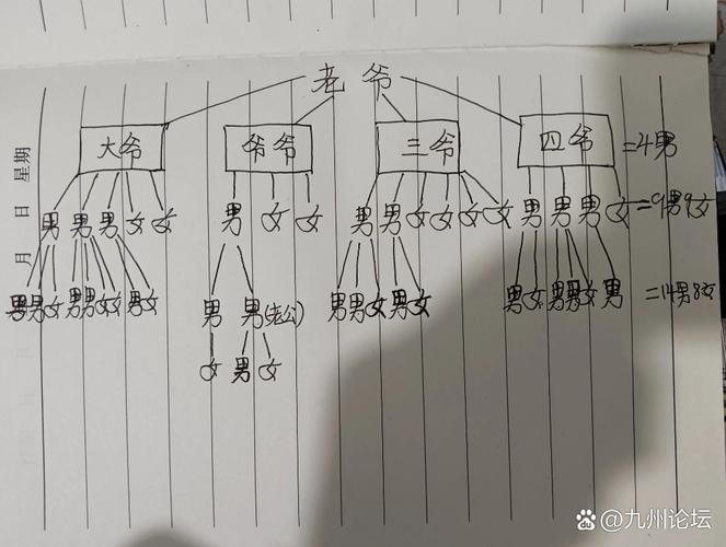 梦见叔父象征解析深度剖析家族关系信号