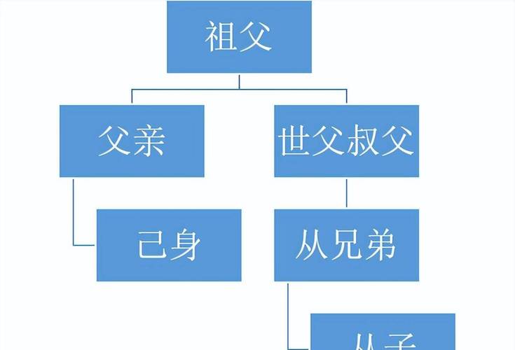 梦见叔父象征解析深度剖析家族关系信号