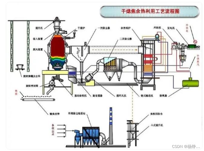 梦见焦炭炉寓意详解高效解决方案解析及其潜在影响 梦见焦炭炉寓意详解高效解决方案解析及其潜在影响