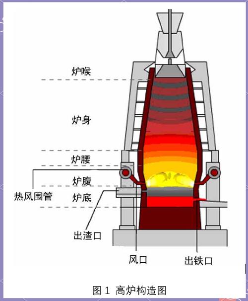 梦见焦炭炉寓意详解高效解决方案解析及其潜在影响 梦见焦炭炉寓意详解高效解决方案解析及其潜在影响