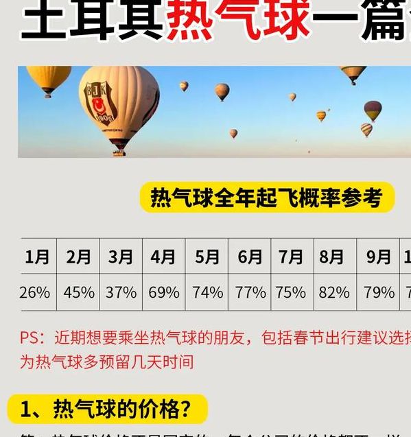 梦见热气球如何解读？探索背后原因与高效解决方案