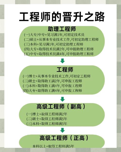 梦见工程师的深层意义揭示职业发展与个人成长秘诀 梦见工程师的深层意义揭示职业发展与个人成长秘诀
