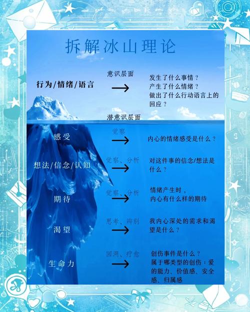 梦见冰融化与滑冰深度解析，情感共鸣揭示潜意识中的变化力量！
