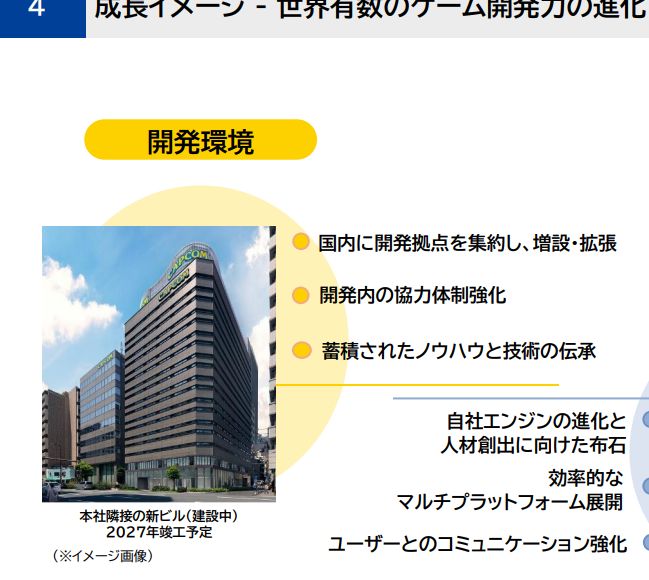 游戏巨头Capcom扩张：为什么他们要在新办公大楼中每年扩招100人？