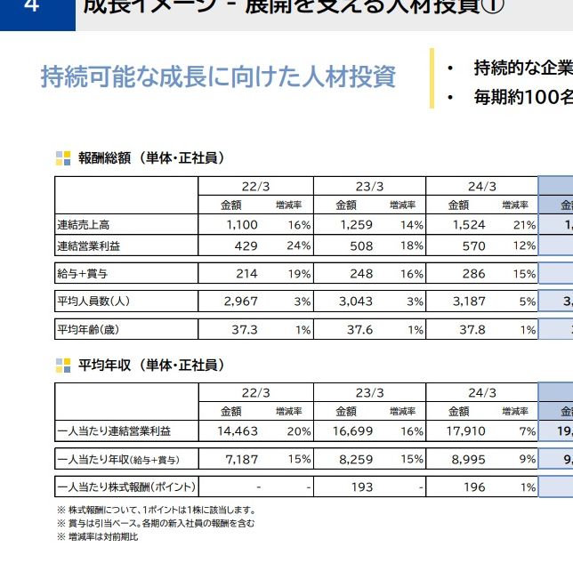 游戏巨头Capcom扩张：为什么他们要在新办公大楼中每年扩招100人？