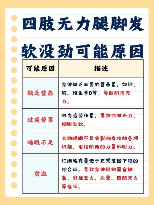 揭秘梦见手脚无力的8大原因及解决方法