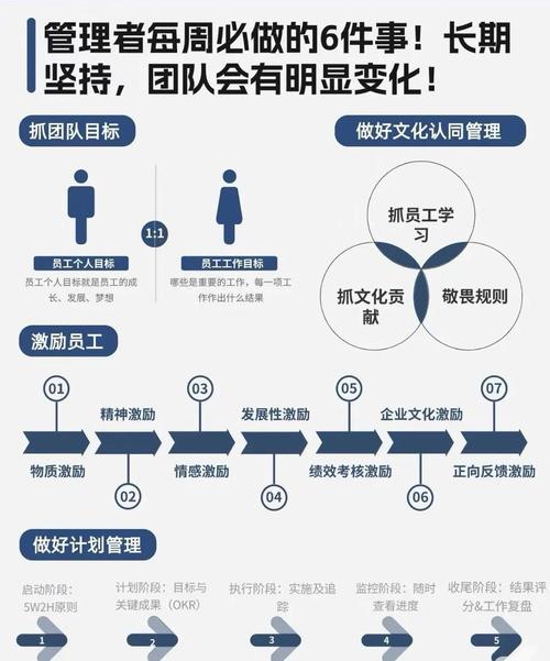 梦见员工的真实寓意高效解决方案助力团队管理优化