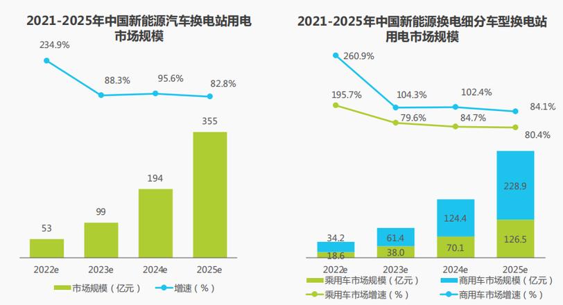 换电朋友圈扩容意味着什么？你了解这个趋势对汽车行业的影响吗？