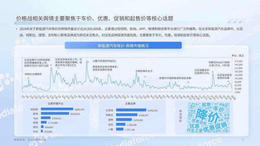 汽车新闻:价格杠杆如何引导车网互动,实现高效解决方案 汽车新闻:价格杠杆如何引导车网互动,实现高效解决方案