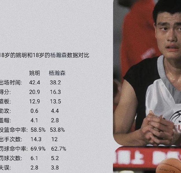 姚明、易建联之后：中国篮球新星杨瀚森为何能首轮被选中？