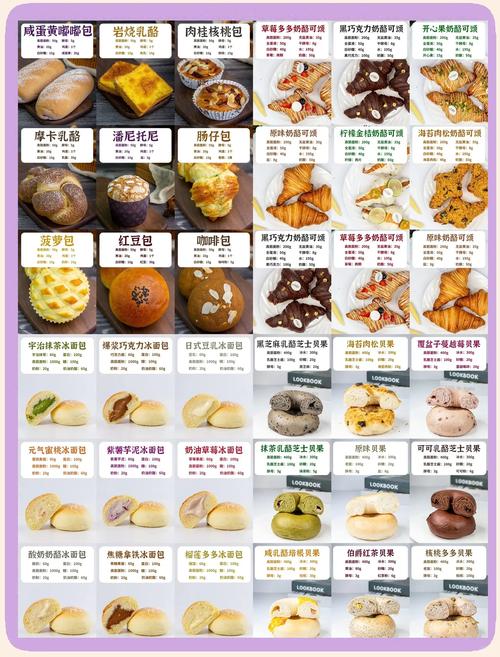 梦见面包店预示哪些?解读潜在财富象征与个人生活变化 梦见面包店预示哪些?解读潜在财富象征与个人生活变化