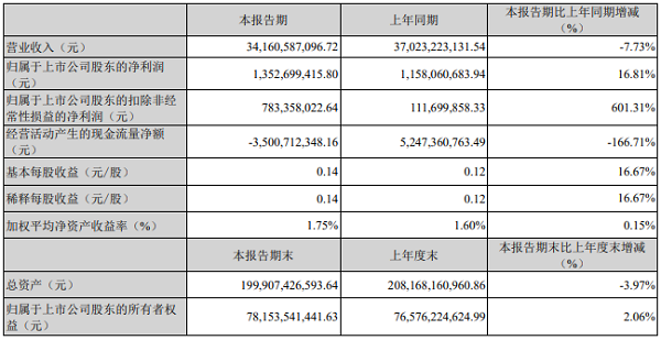 深度解析长安汽车一季度业绩：自主品牌为何逆势上扬？董事长拼劲十足助力增长