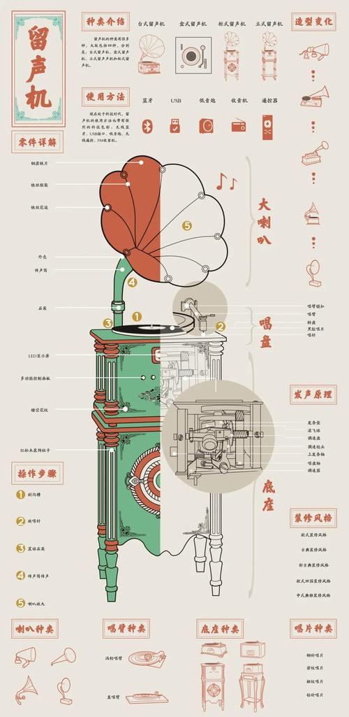 梦见留声机的深层解析解锁梦境奥秘与心灵高效解决方案 梦见留声机的深层解析解锁梦境奥秘与心灵高效解决方案
