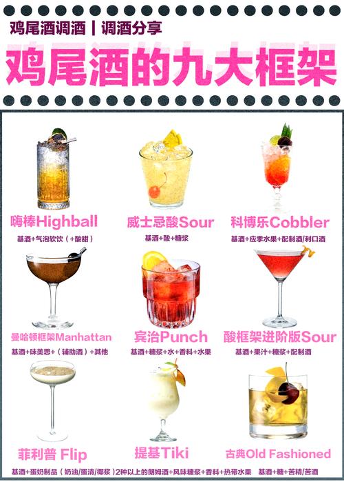 梦见鸡尾酒的象征意义心理解析与生活暗示