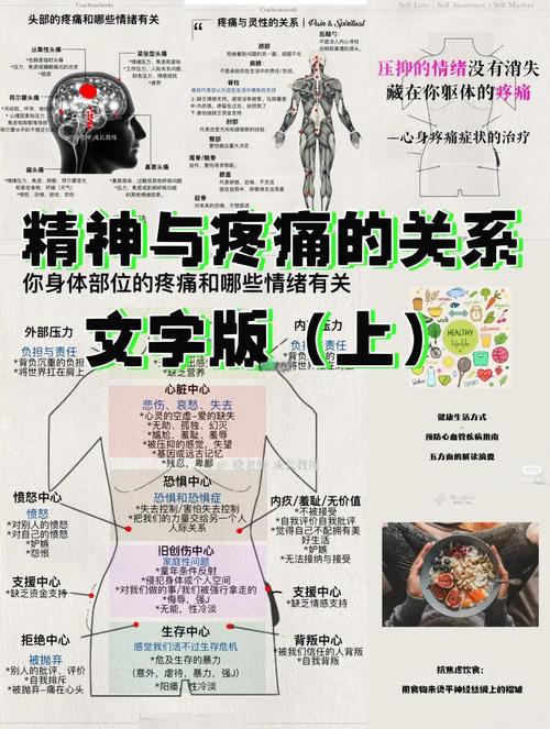 梦见身体疼痛预示着哪些？深度解析背后的心理暗示及应对方法！