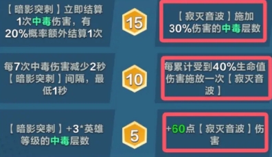 痛苦女王全攻略:口袋斗蛐蛐中如何轻松制胜她? 痛苦女王全攻略:口袋斗蛐蛐中如何轻松制胜她?