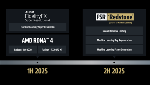 游戏资讯 | AMD FSR升级：学习NVIDIA帧生成技术的突破！高效解决方案如何提升游戏体验？