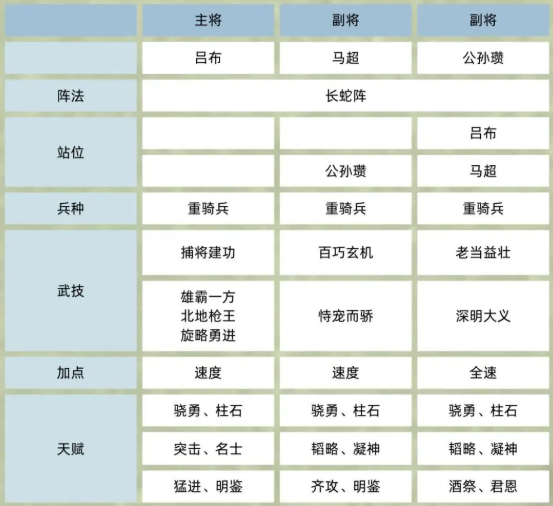 如何打造无敌吕布阵容？三国群英传：鸿鹄霸业碰瓷流必胜攻略揭秘
