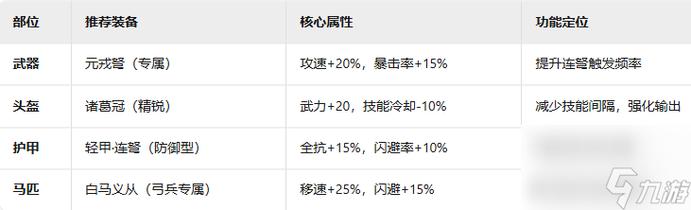 如何掌握九牧之野诸葛弩军的兵种玩法诀窍？