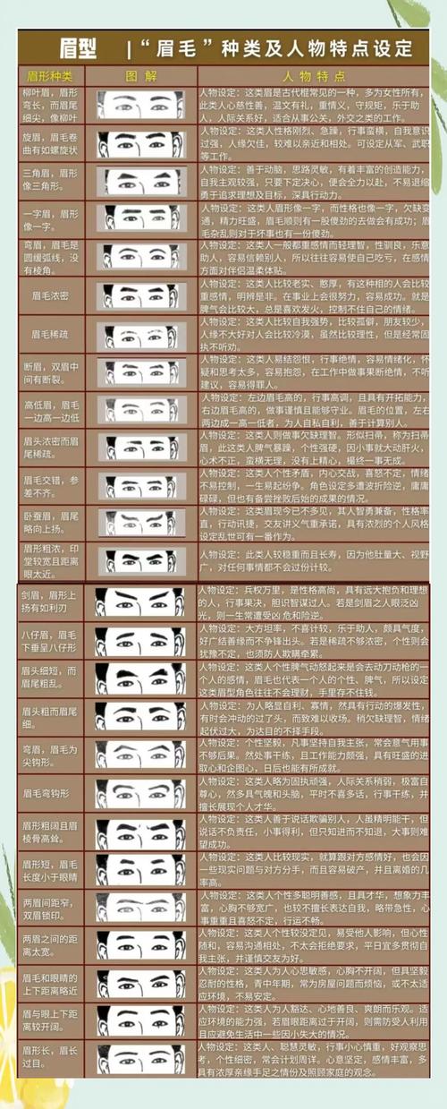 梦见眉毛变粗预示着哪些？解读梦境背后的潜在意义！