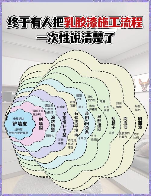 梦见油漆的深层解析揭示潜意识中的创意与变革 梦见油漆的深层解析揭示潜意识中的创意与变革