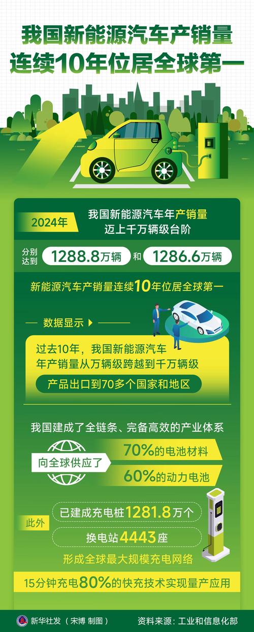 新能源汽车销量创新高：五月车企成绩揭示核心增长因素