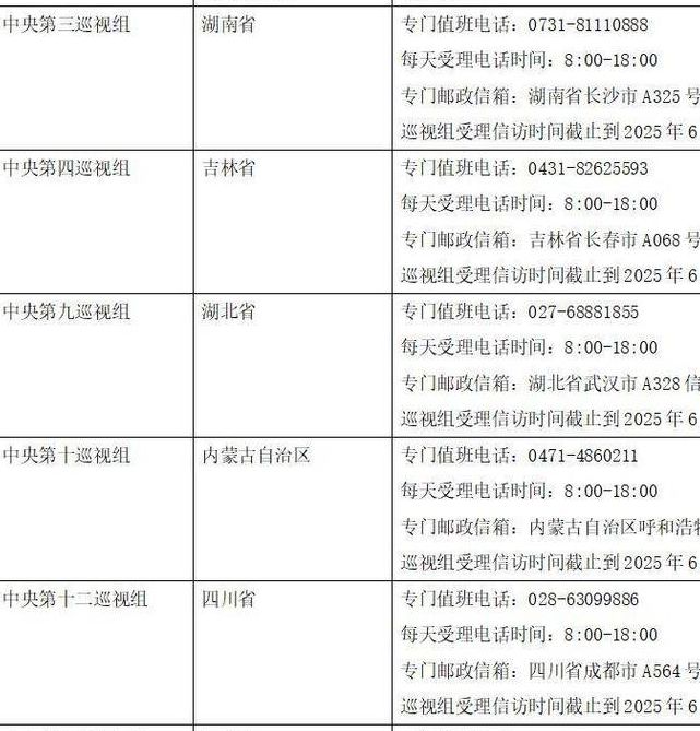 中央巡视组进驻6省区，你了解他们的使命与影响吗？