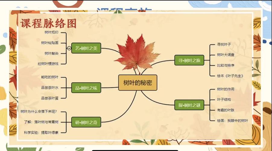 揭秘梦境解读梦见树叶的10个心理学解说