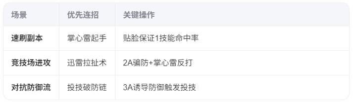 揭秘异人之下手游：张楚岚连招实战秘籍，让你轻松制霸全场！