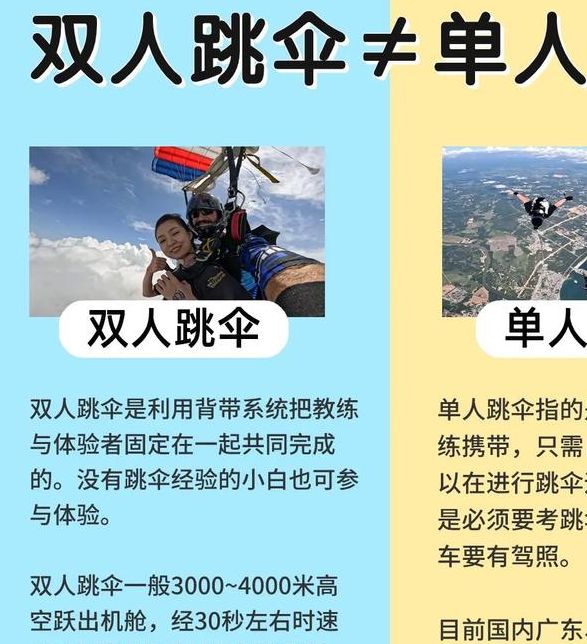 梦见跳伞意味着哪些?揭示心理暗示与生活启示 梦见跳伞意味着哪些?揭示心理暗示与生活启示