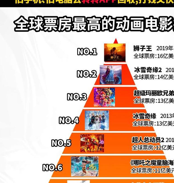 哪吒2票房159亿登顶!解析2025年6月30日的成功秘诀 哪吒2票房159亿登顶!解析2025年6月30日的成功秘诀