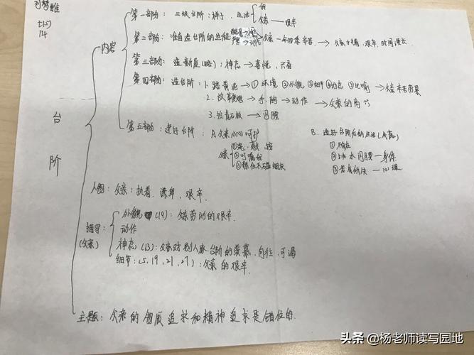 梦见台阶象征人生进阶深入解析与心理解读，引发思考