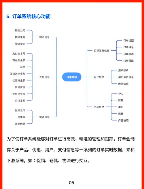 梦见订单解析深度解读背后寓意，用户探索潜在商机的契机！
