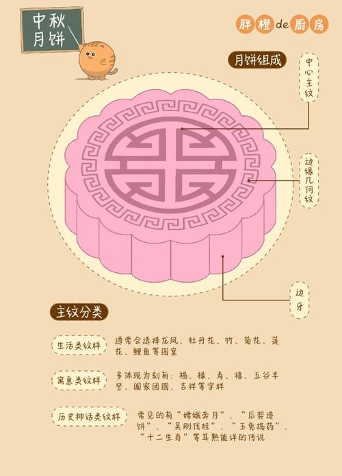梦见月饼象征哪些？探秘解梦与传统文化的深层含义