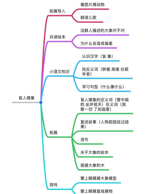 梦见摸瞎子深度分析及高效解决方案揭秘