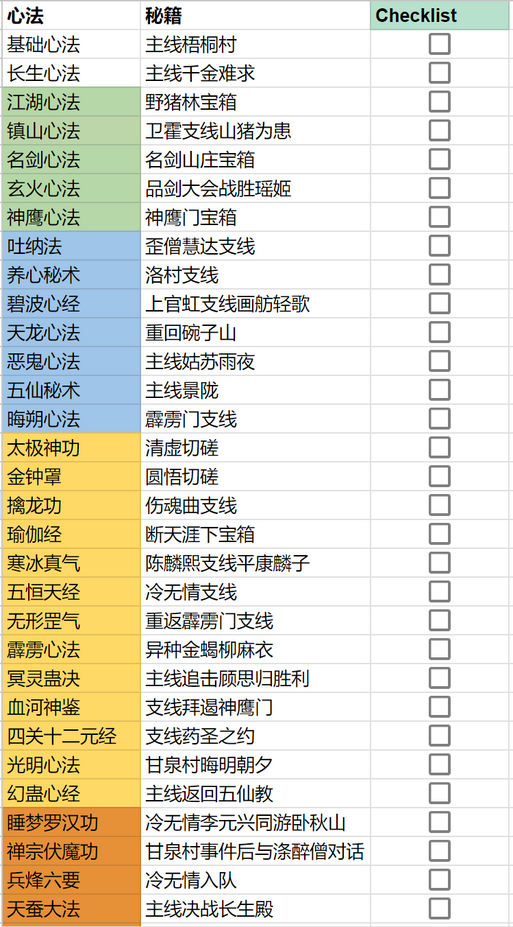 逸剑风云决：揭秘全功法获取的神秘技艺，必知攻略！