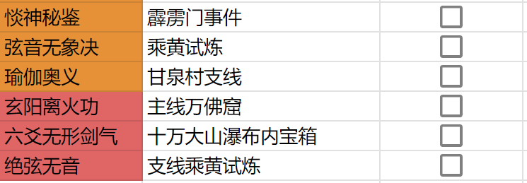 逸剑风云决：揭秘全功法获取的神秘技艺，必知攻略！