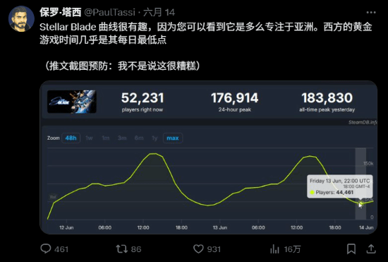 剑星为何吸引亚洲玩家?揭秘背后的成功因素和影响 剑星为何吸引亚洲玩家?揭秘背后的成功因素和影响
