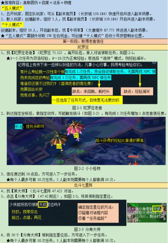 如何征服梦幻西游七绝山副本？专家分享必胜攻略