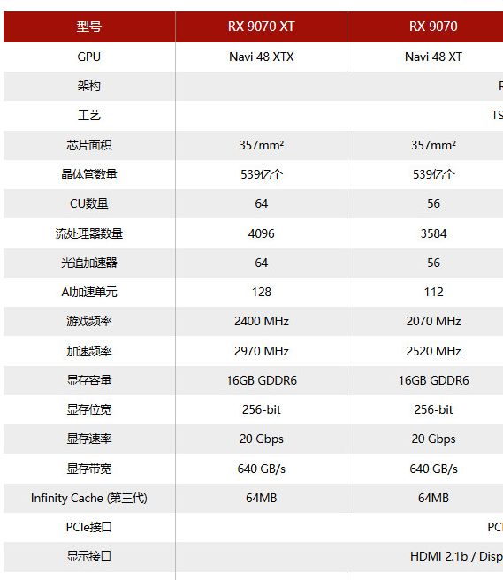 什么是Radeon RX 9060 XT?AMD能否在6月5日前抢先发售? 什么是Radeon RX 9060 XT?AMD能否在6月5日前抢先发售?