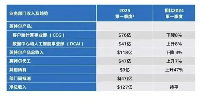 英特尔裁员潮，工作周减至四天是否影响游戏行业？