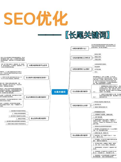 梦见要求的10种解析: 长尾关键词助力SEO优化