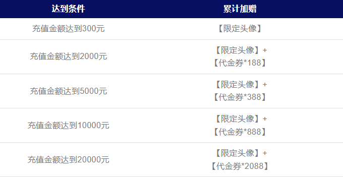 你了解地下城堡4：骑士与破碎编年史辉月测试的充值返利规则吗？
