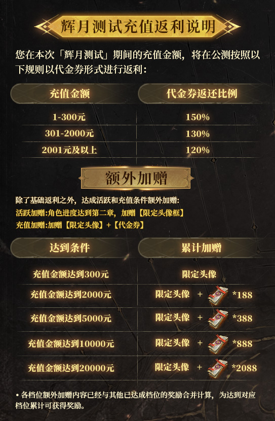 你了解地下城堡4：骑士与破碎编年史辉月测试的充值返利规则吗？